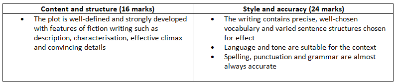 Narrative Writing: Analysing the Question | English Language for GCSE/IGCSE - Class 10