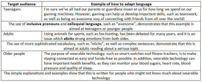 Assignment 1: Writing to Discuss, Argue or Persuade | English Language for GCSE/IGCSE - Class 10