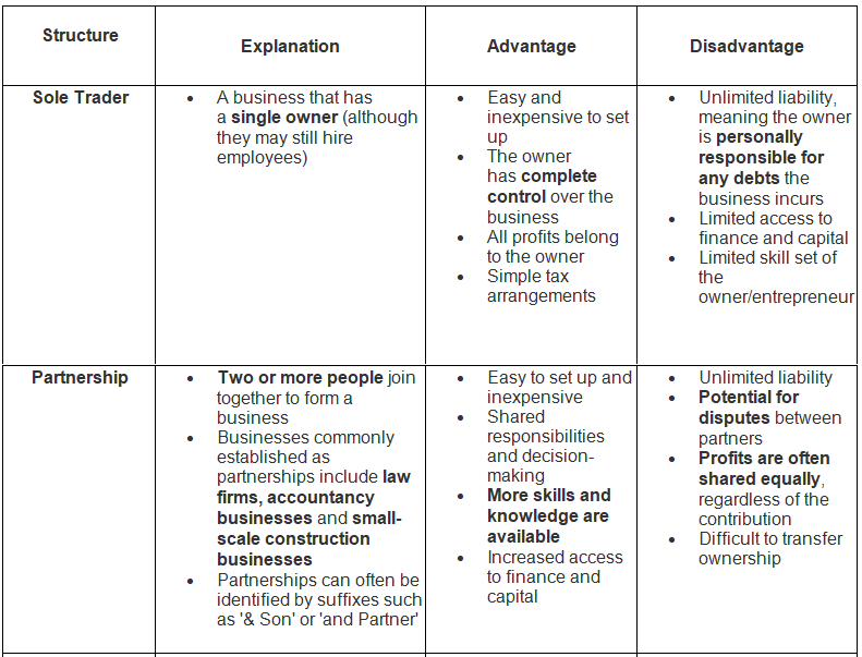 The Main Types of Ownership | Business Studies for GCSE/IGCSE - Year 11