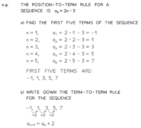 Introduction to Sequences | Mathematics for GCSE/IGCSE - Year 11