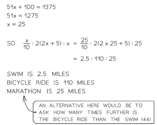 Equations & Problem Solving | Mathematics for GCSE/IGCSE - Class 10