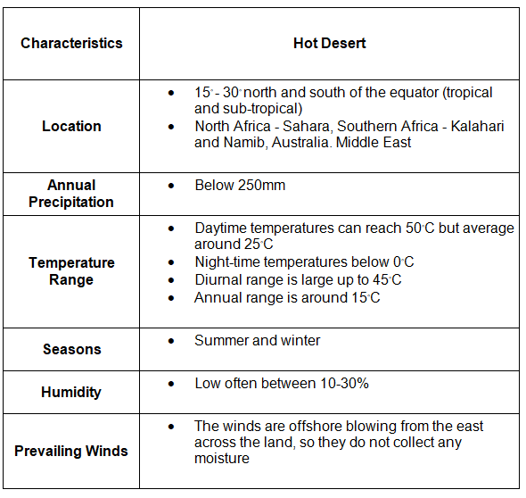 Climate Characteristics | Geography for GCSE/IGCSE - Class 10