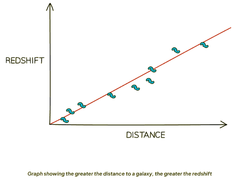 The Expanding Universe | Physics for GCSE/IGCSE - Class 10