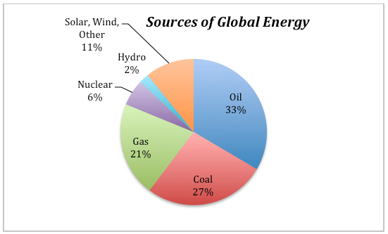 Energy from Fuels | Physics for GCSE/IGCSE - Class 10