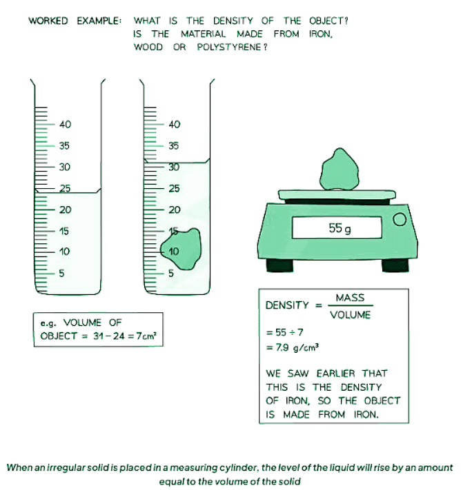 Measuring Density | Physics for GCSE/IGCSE - Class 10