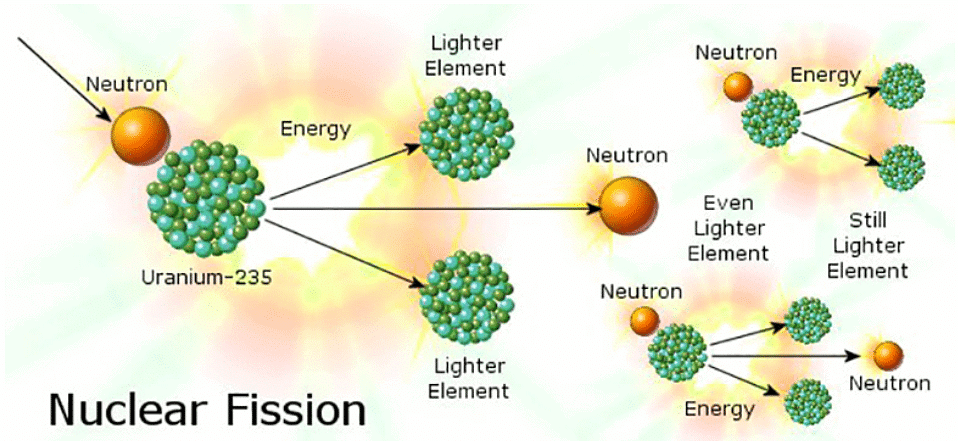 Energy from Fuels | Physics for GCSE/IGCSE - Class 10
