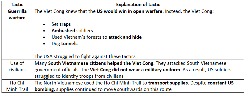 American Involvement in Vietnam, 1955–75 | History for GCSE/IGCSE - Class 10