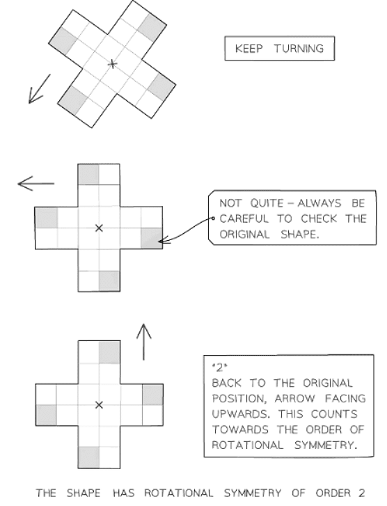 Symmetry | Mathematics for GCSE/IGCSE - Year 11