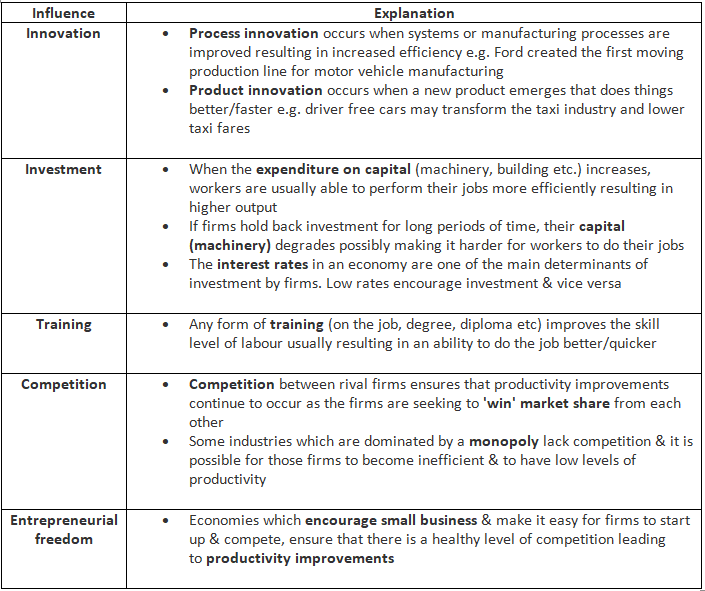 Production & Productivity | Economics for GCSE/IGCSE - Class 10