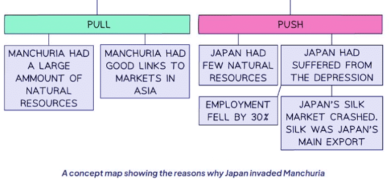 The League of Nations & the Manchurian Crisis | History for GCSE/IGCSE - Class 10