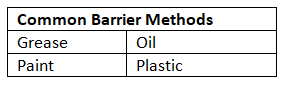 Corrosion of Metals | Chemistry for GCSE/IGCSE - Class 10