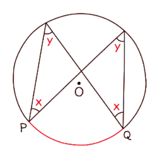Segment Theorems | Mathematics for GCSE/IGCSE - Class 10