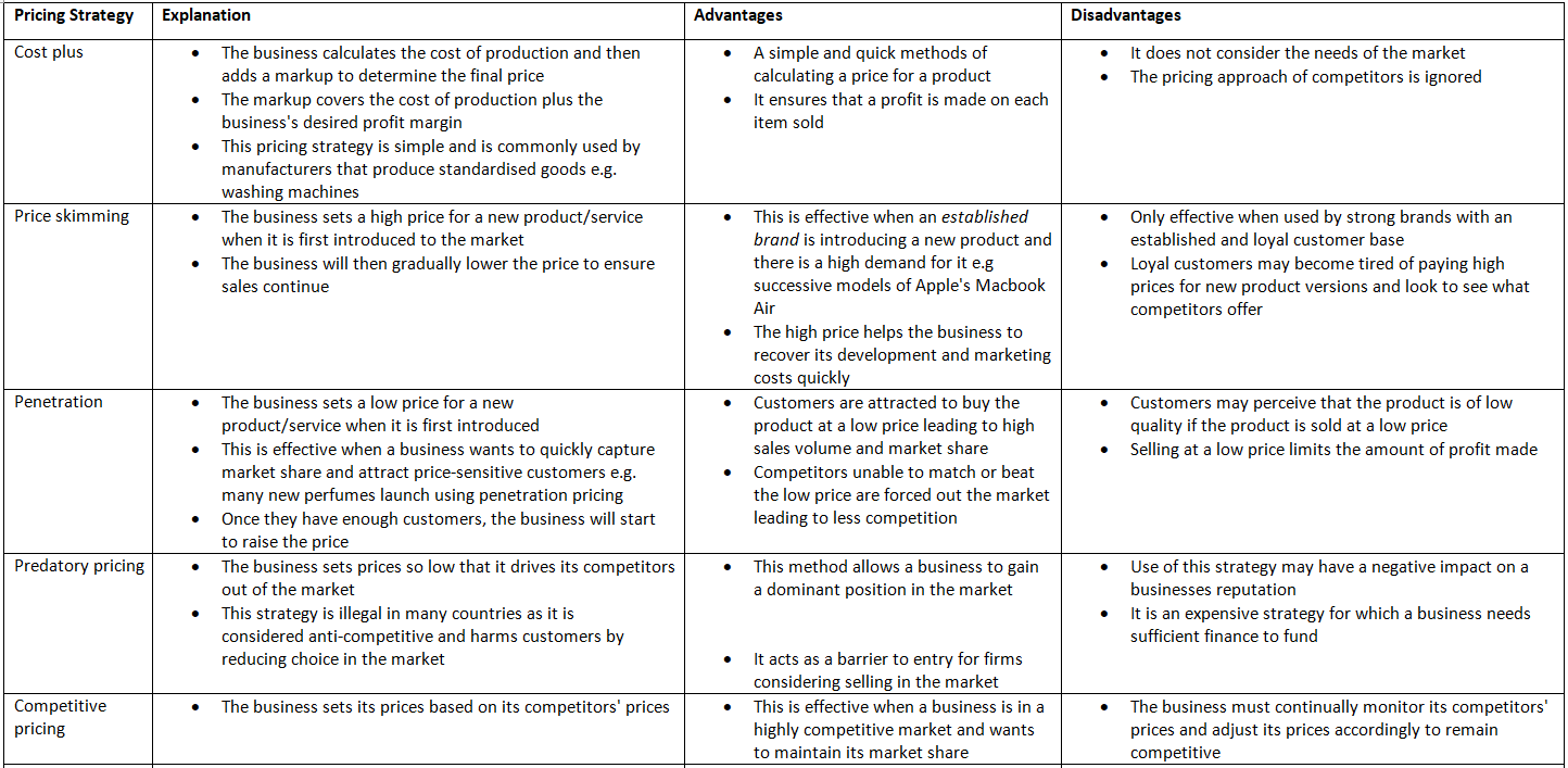 Price: Types of Pricing Methods | Business Studies for GCSE/IGCSE - Year 11