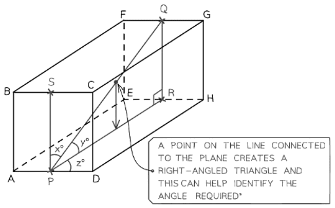 3D Pythagoras & Trigonometry | Mathematics for GCSE/IGCSE - Class 10