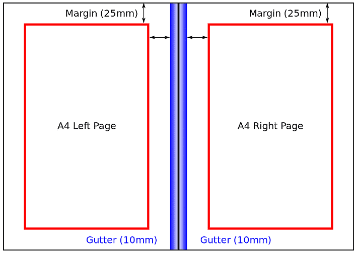 Navigation | IGCSE Information and Communication Technology Preparation - Year 11