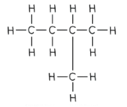 Formulas and Functional Groups | Chemistry for GCSE/IGCSE - Class 10