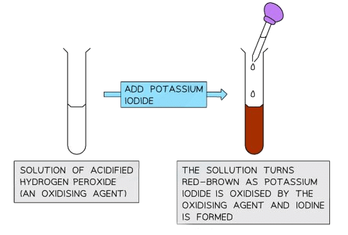 Redox Reactions in term of Electron Exchange, Oxidation Number | Chemistry for GCSE/IGCSE - Class 10