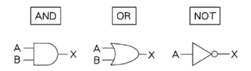 Computers & Binary | Computer for GCSE/IGCSE - Class 10