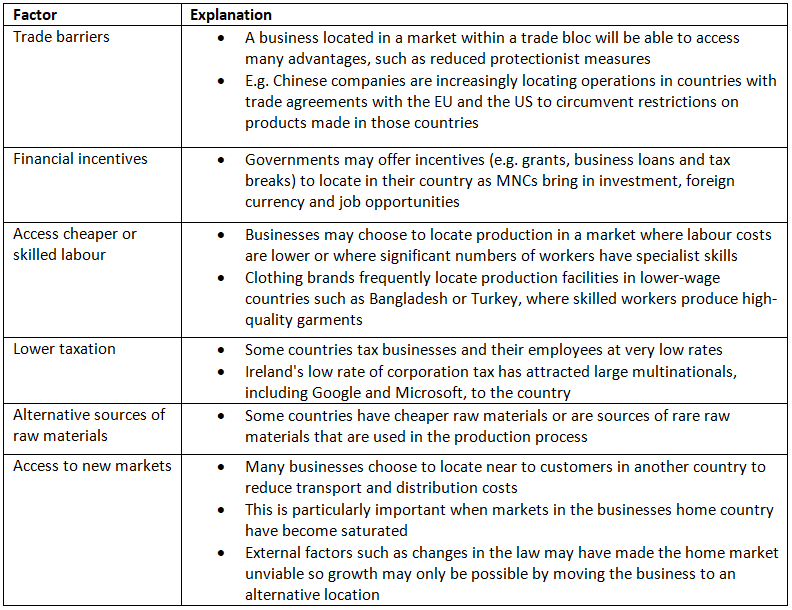 Influences on the Choice of Production Location | Business Studies for GCSE/IGCSE - Year 11