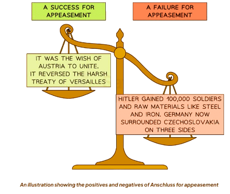How Did Appeasement Work in Practice? | History for GCSE/IGCSE - Year 11