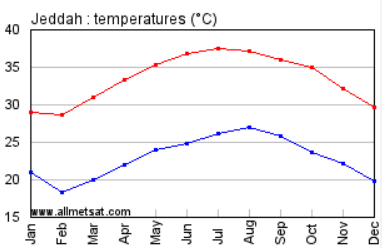 Climate Characteristics | Geography for GCSE/IGCSE - Class 10