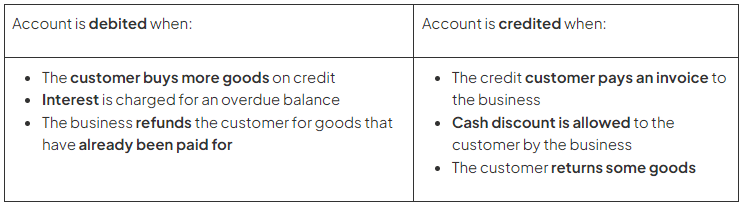 Interpreting Accounts & Their Balances | Accounting for GCSE/IGCSE - Class 10