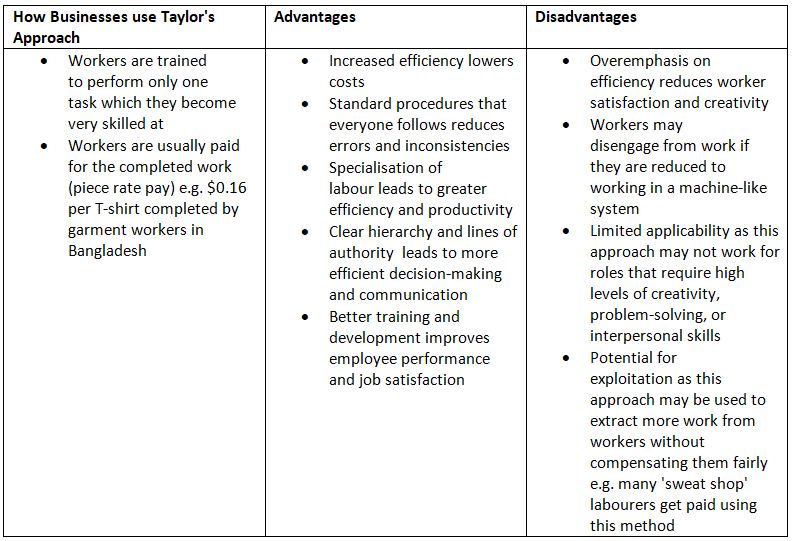 Motivational Theories | Business Studies for GCSE/IGCSE - Year 11