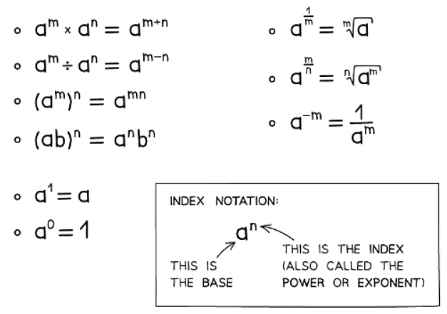 Algebraic Roots & Indices | Mathematics for GCSE/IGCSE - Class 10