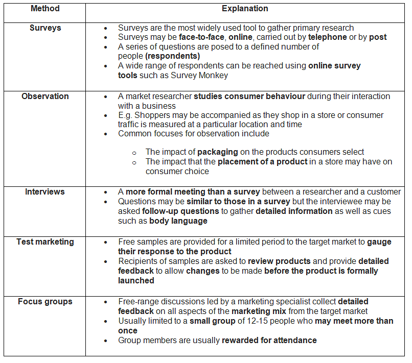 Primary Market Research | Business Studies for GCSE/IGCSE - Year 11