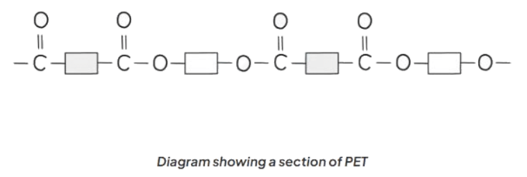 Addition and Condensation Polymers | Chemistry for GCSE/IGCSE - Year 11