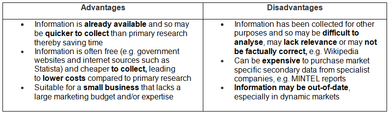 Secondary Market Research | Business Studies for GCSE/IGCSE - Class 10
