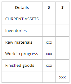 Preparation of Financial Statements | Accounting for GCSE/IGCSE - Year 11