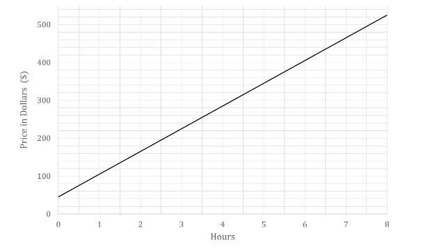 Conversion Graphs | Mathematics for GCSE/IGCSE - Class 10