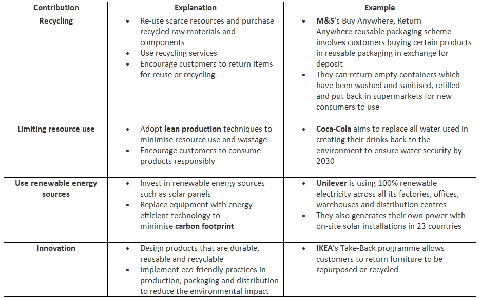 Environmental Concerns: Pressure Groups | Business Studies for GCSE/IGCSE - Class 10