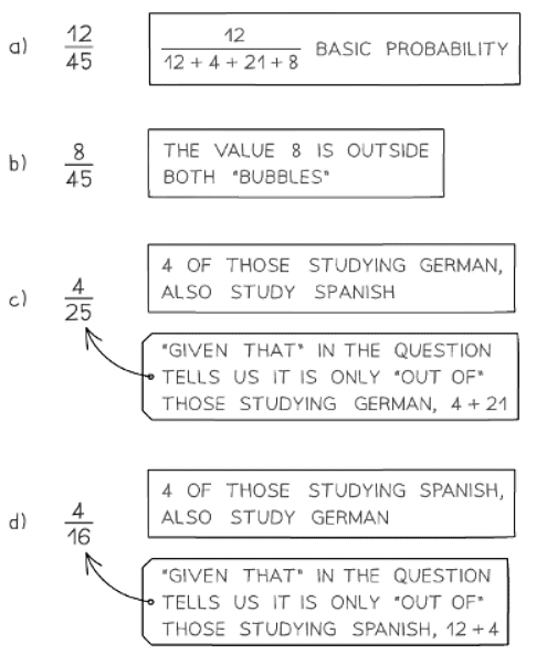 Probability & Venn Diagrams | Mathematics for GCSE/IGCSE - Class 10