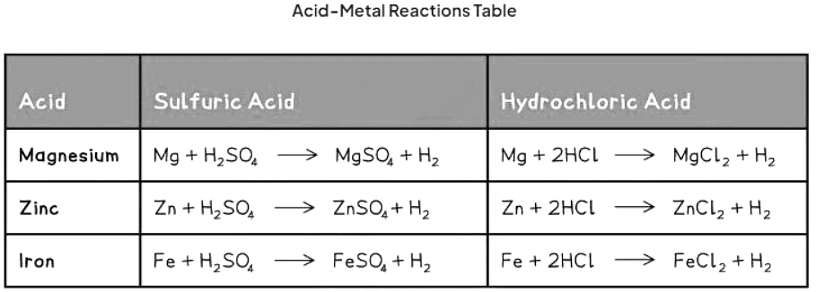 Reactivity Series | Chemistry for GCSE/IGCSE - Class 10