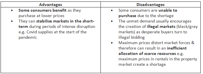 Government Intervention to Address Market Failure | Economics for GCSE/IGCSE - Class 10