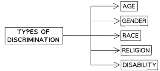 The Impact of Legislation on Employment | Business Studies for GCSE/IGCSE - Class 10