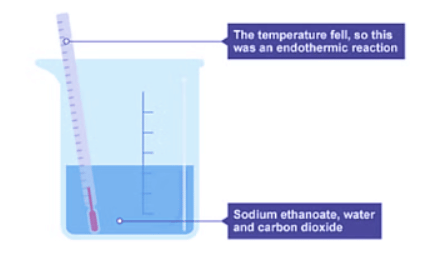 Example of an endothermic reaction