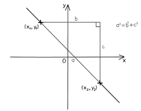 Coordinate Geometry | Mathematics for GCSE/IGCSE - Class 10