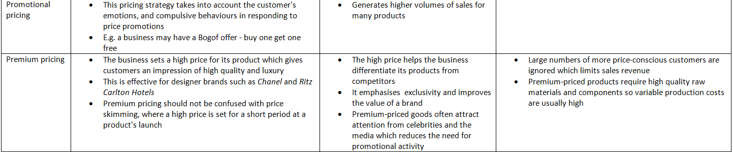 Price: Types of Pricing Methods | Business Studies for GCSE/IGCSE - Year 11