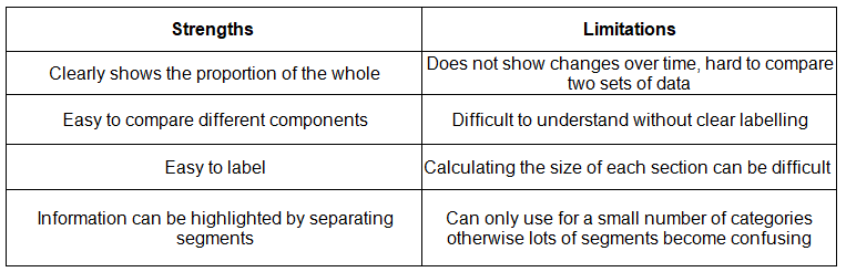 Graphs & Diagrams | Geography for GCSE/IGCSE - Class 10