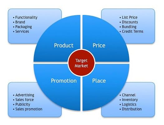 Product: Products & Brand Image | Business Studies for GCSE/IGCSE - Class 10