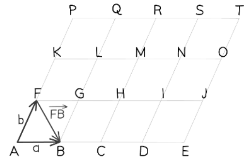 Working with Vectors | Mathematics for GCSE/IGCSE - Class 10