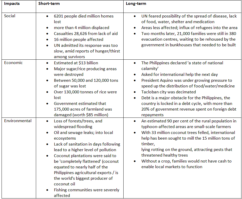 Coastal Management | Geography for GCSE/IGCSE - Class 10
