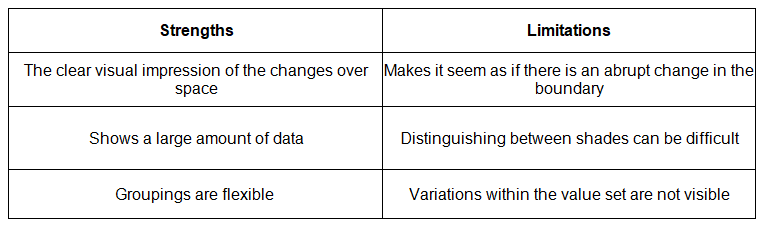 Graphs & Diagrams | Geography for GCSE/IGCSE - Class 10