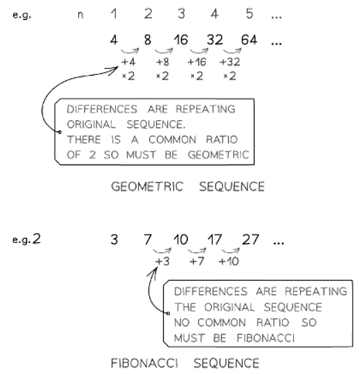 Types of Sequences | Mathematics for GCSE/IGCSE - Class 10