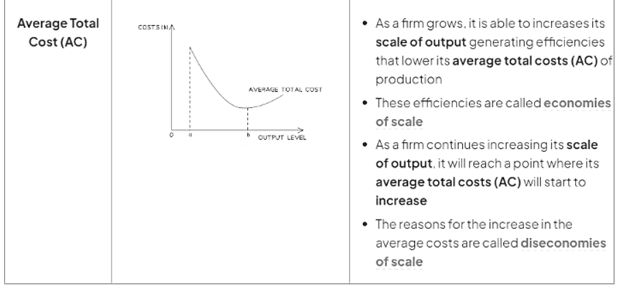Sketches that illustrate the various costs incurred by a firm.