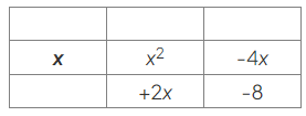Factorising Quadratics | Mathematics for GCSE/IGCSE - Year 11