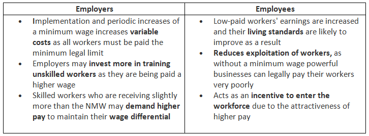 The Impact of Legislation on Employment | Business Studies for GCSE/IGCSE - Class 10